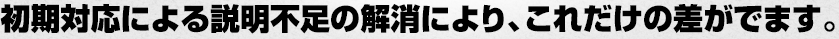 初期対応による説明不足の解消により、これだけの差がでます。